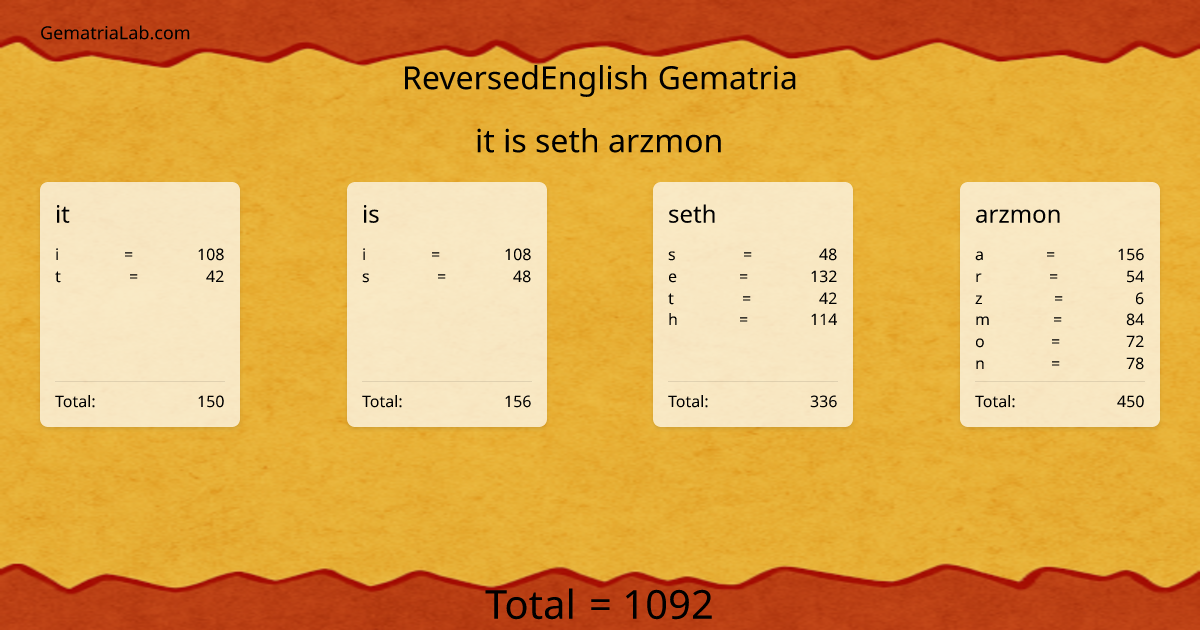it is seth arzmon in reversedEnglish Gematria